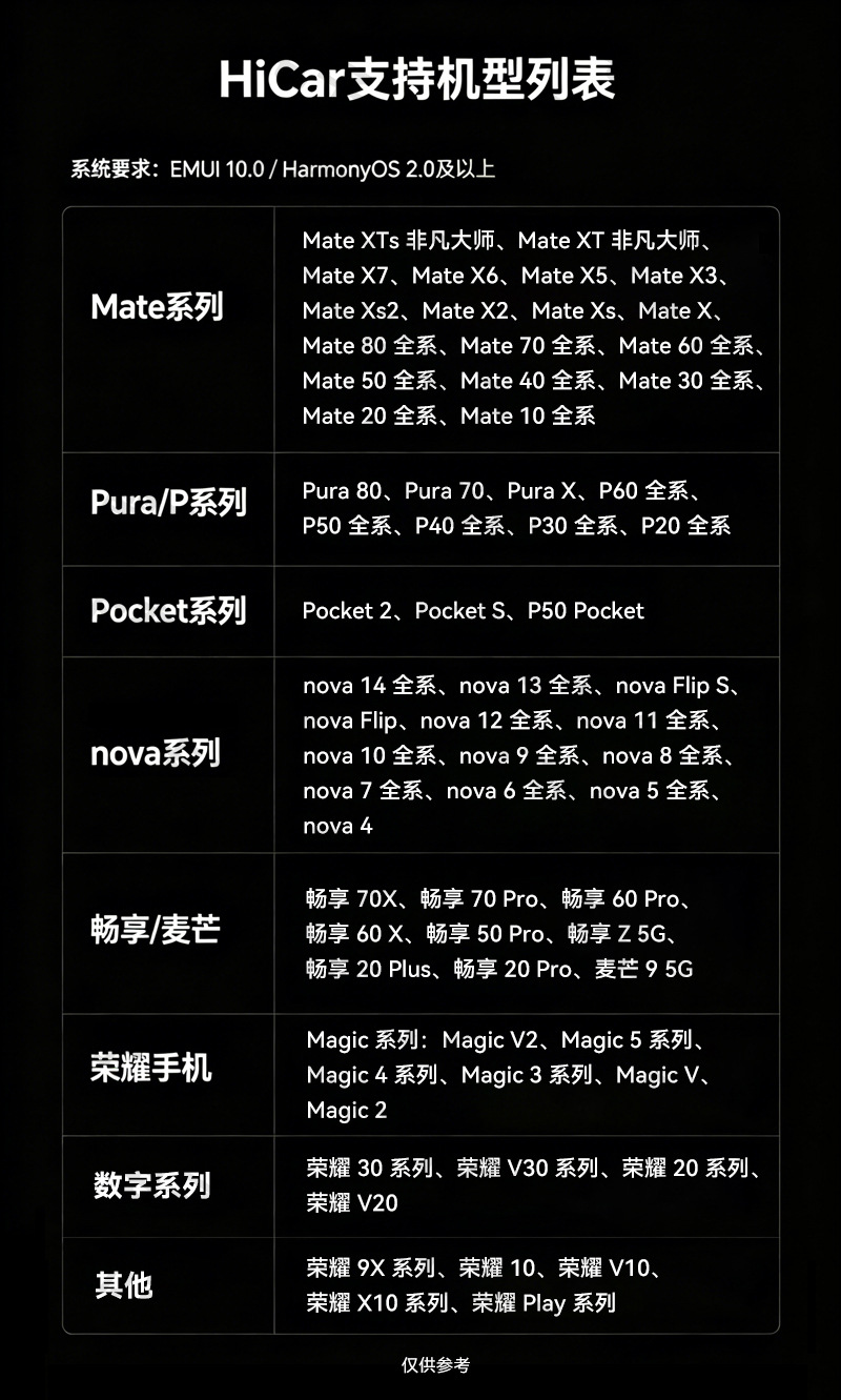 Original car wired CarPlay to wireless HiCar box, intelligent car connectivity navigation, Huawei HiCar box