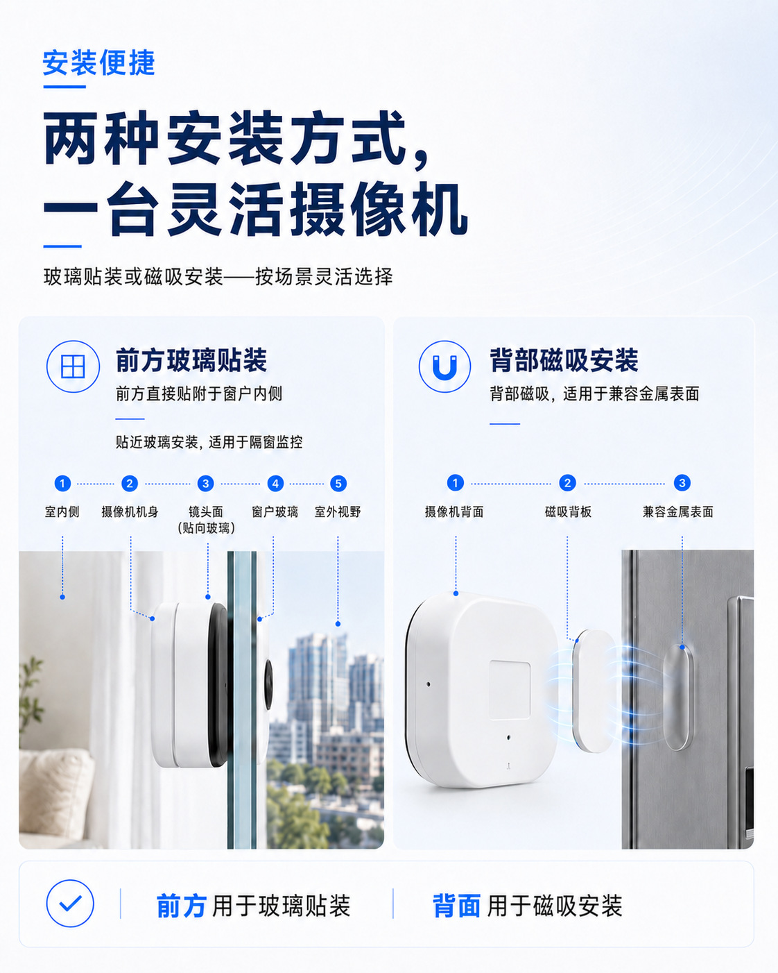 WiFi Window HD Camera, Night Vision, Two-Way Talk