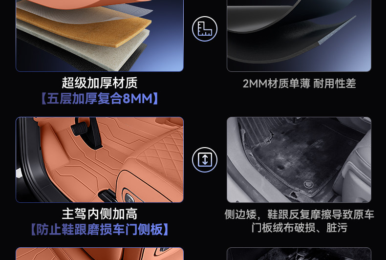 Suitable for Nio ES8, full-coverage floor mats for 26 models of five, six, and seven-seater cars, modified interior accessories, trunk mat