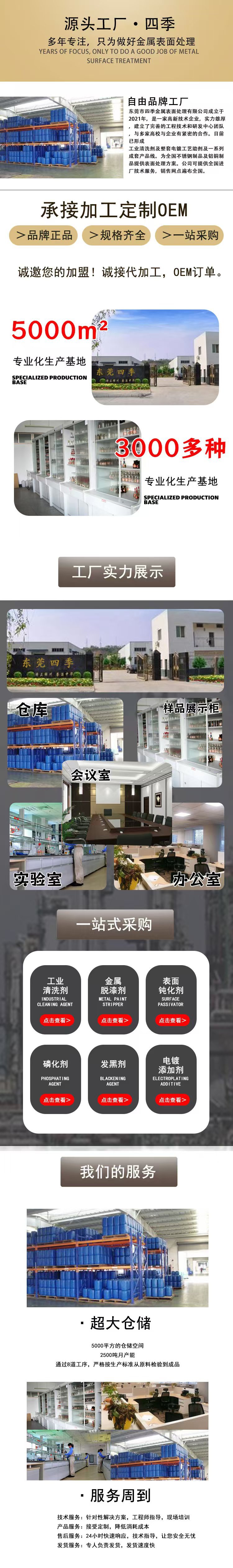 总模板