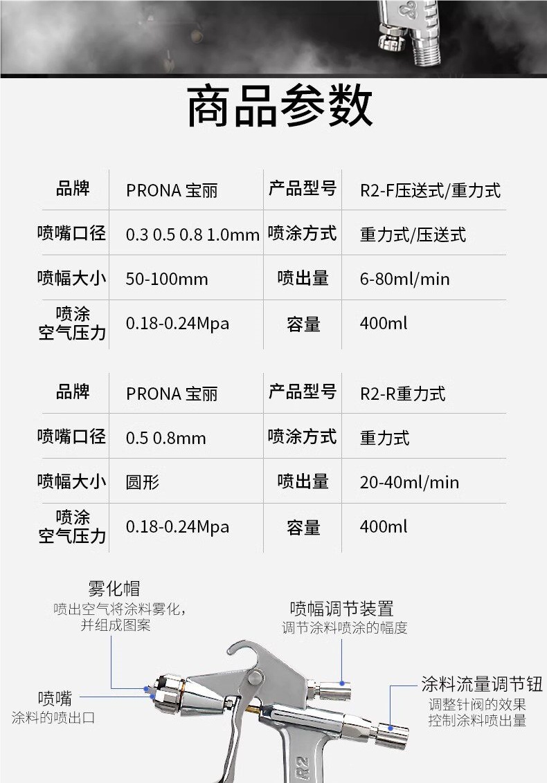 Taiwan Poly R2-R/F small pneumatic paint spray gun, for furniture, leather, touch-up, and repair painting