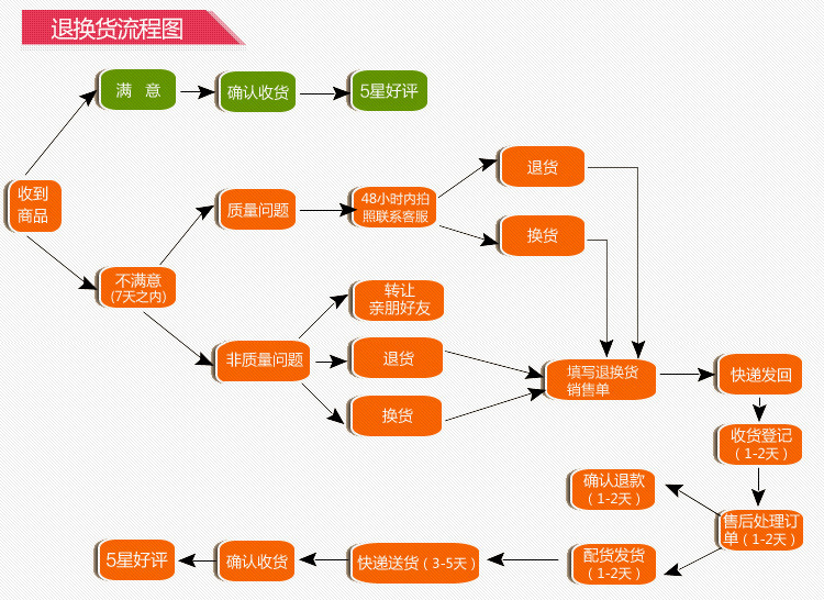 厂家创意可爱萌爪子系列钥匙扣 卡通立体软胶汽车挂件女包包挂饰详情14