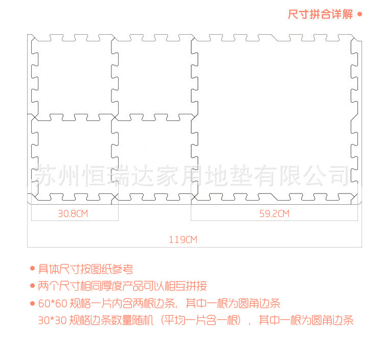 阿里巴巴详情页修改