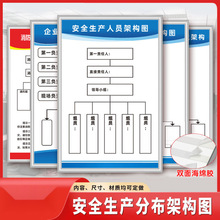 公司安全生产人员分布架构图企业环保消防组织结构工艺流程图制度