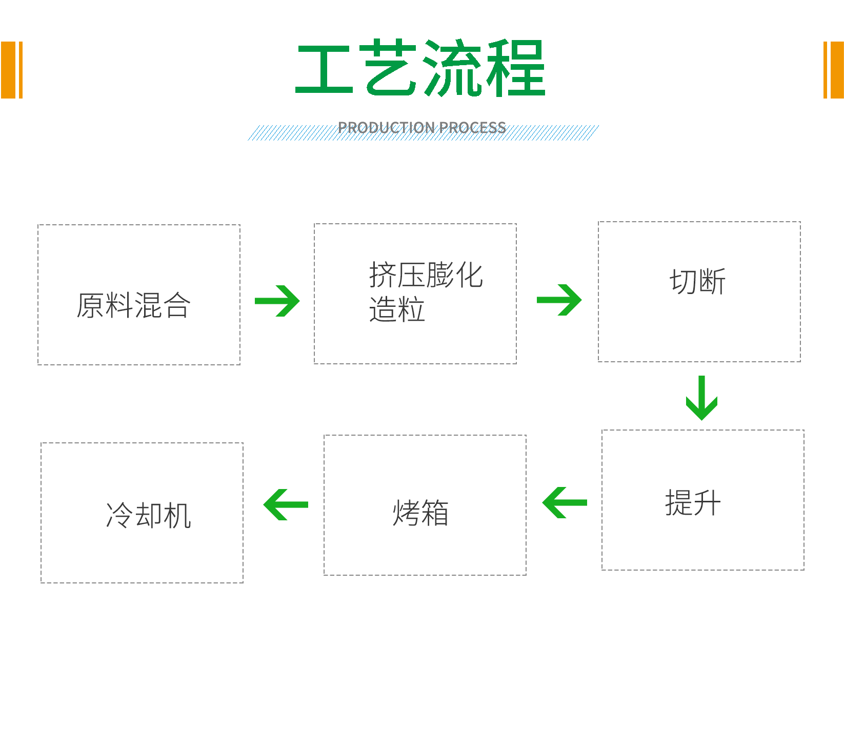 通心粉螺旋贝壳单螺杆食品生产线_10