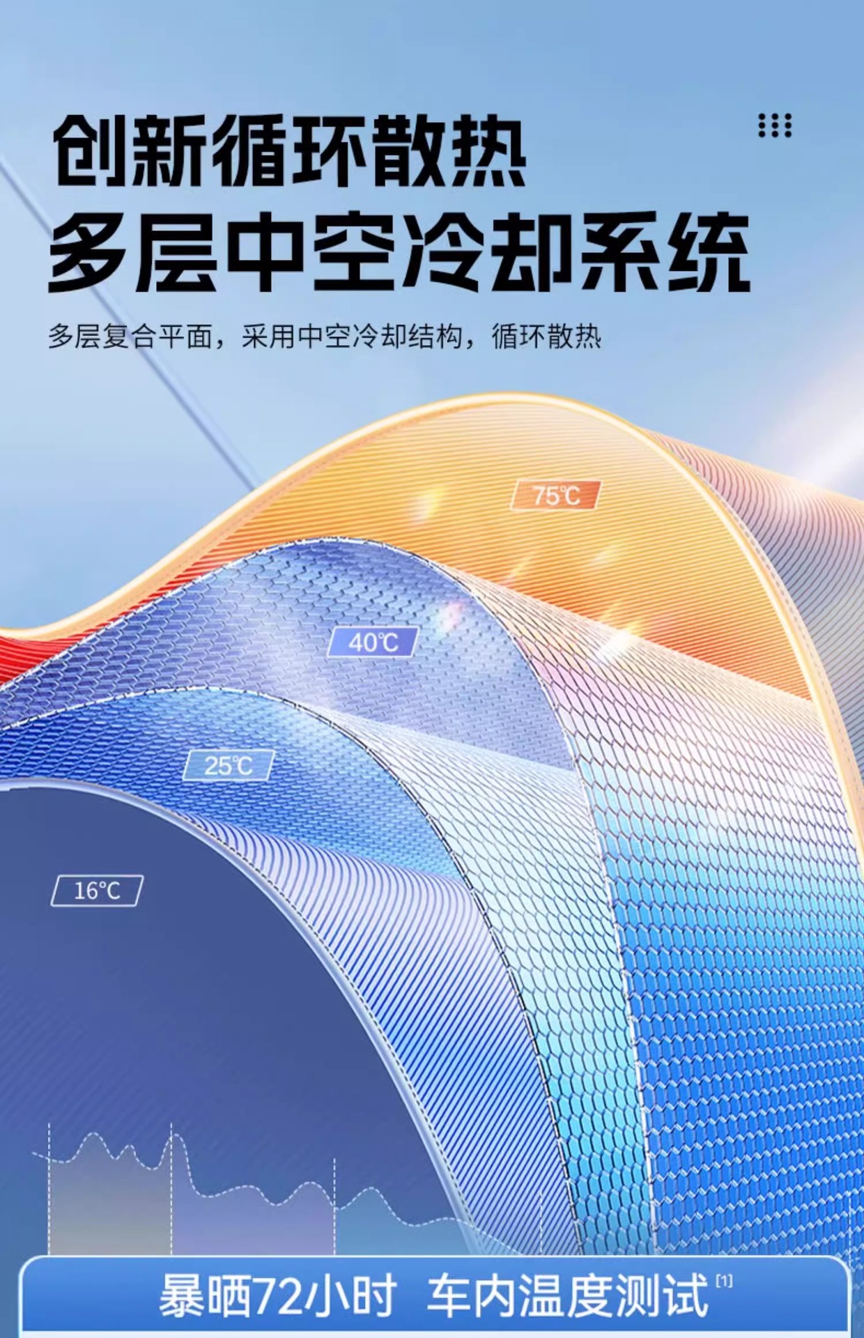 Car Sunshade, Sun Protection, Heat Insulation, Sunshade Panel, Front Windshield Cover, Car Interior Light-Blocking Curtain, Magic Gadget for Small Cars