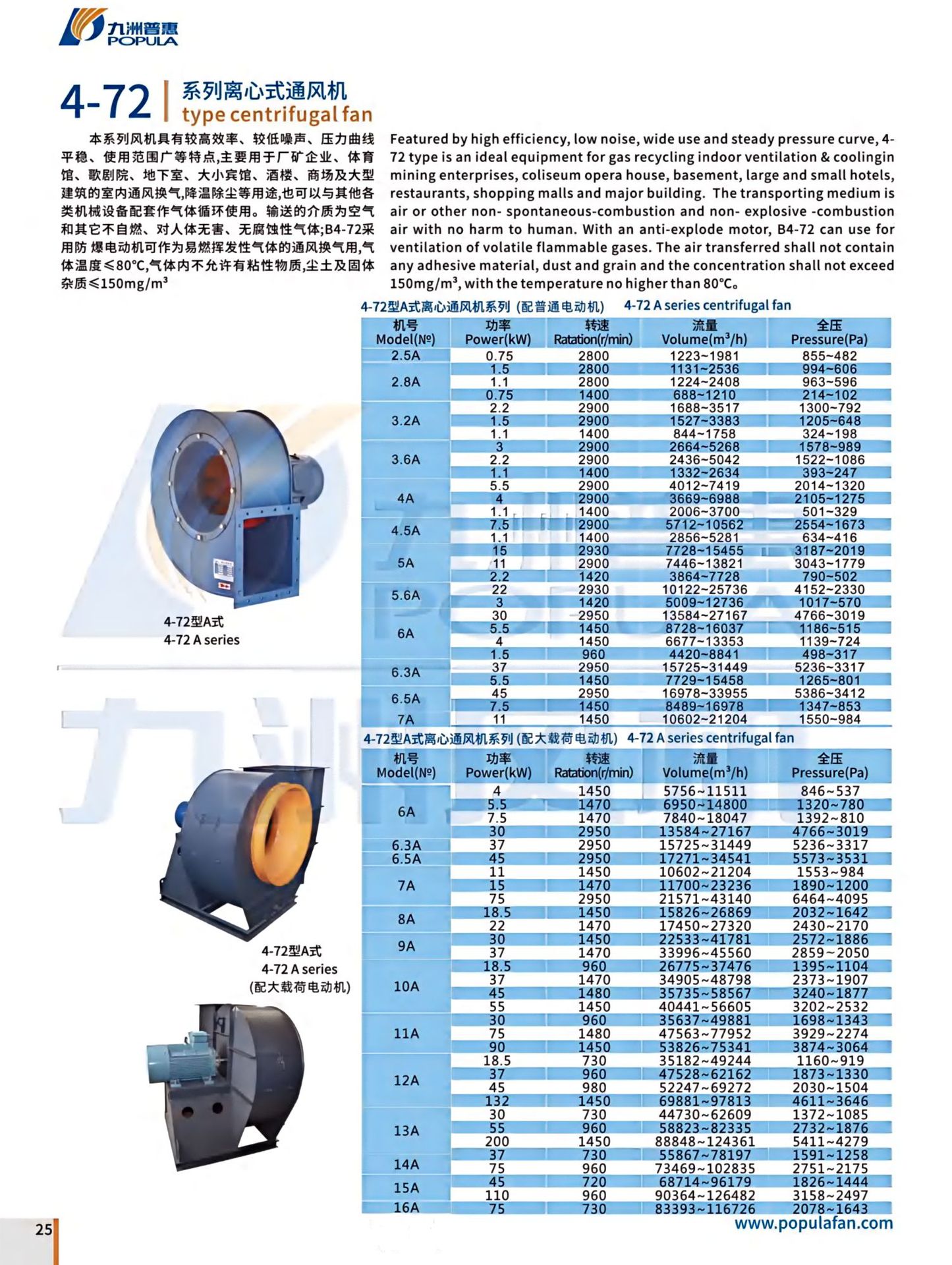 提取自九洲普惠产品目录(1)