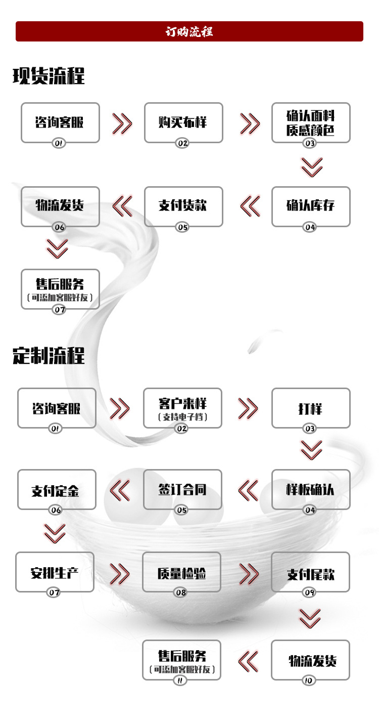详情9_流程.jpg