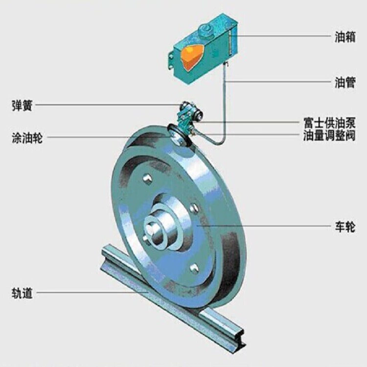 FUTEC, масляный насос FUTEC