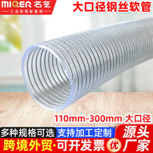 �S��؛Դ䓽zܛ�ܴ�ڏ������ˮ���ϲ��y���͸ߜ�PVC͸��䓽z��