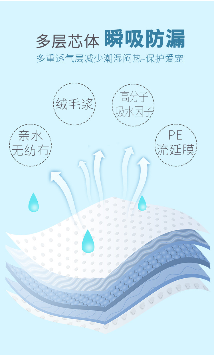 蓝色宠物尿垫详情页_06.jpg