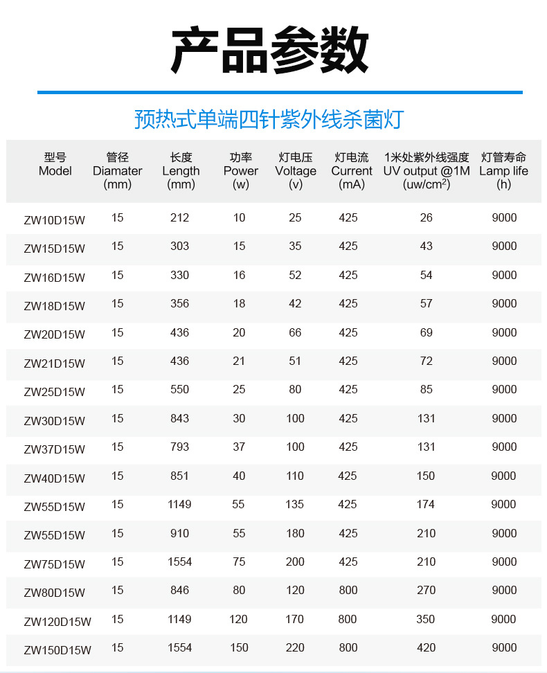 单端四针灯管_11