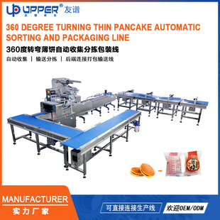 360���D��ʳƷ���ϰ��b�� ȫ�Ԅ��W���ʽ���b�CFood Packaging