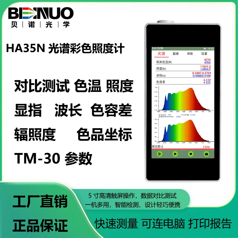 HA350N Spectra Photo Spectrum Сравнение Тест цветовой температуры Длина волны Индекс цветопередачи Спектральные координаты цвета