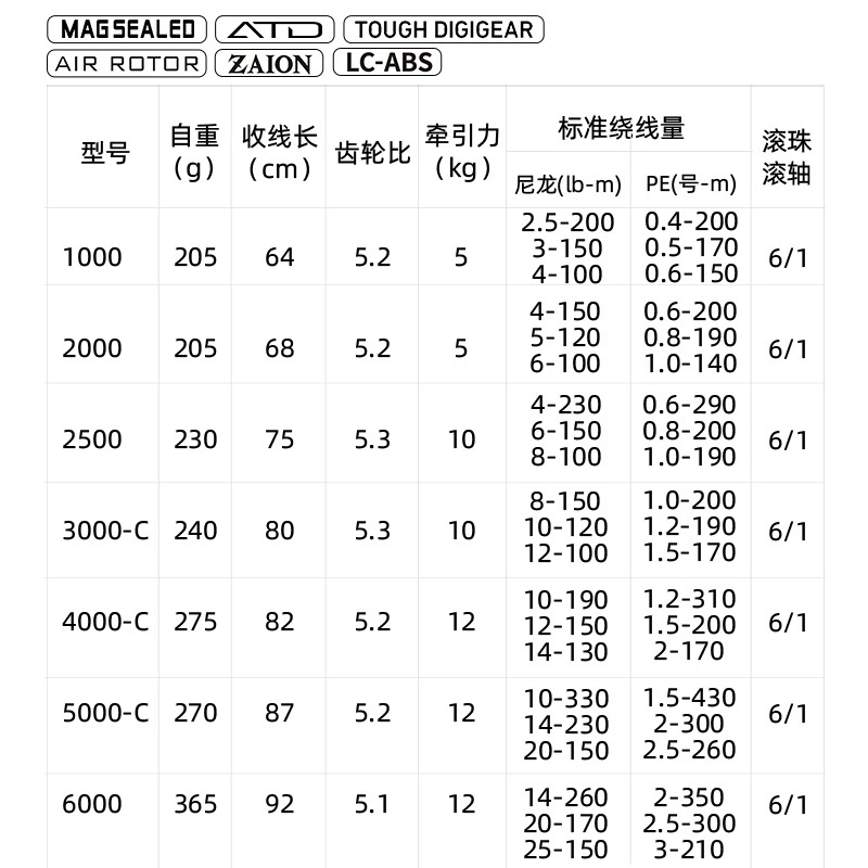 DAIWA Dayi Wish 20 New TA MS LT текстильная катушка, рыболовная катушка, морская катушка для дальнего заброса, дорожная модель для Азии