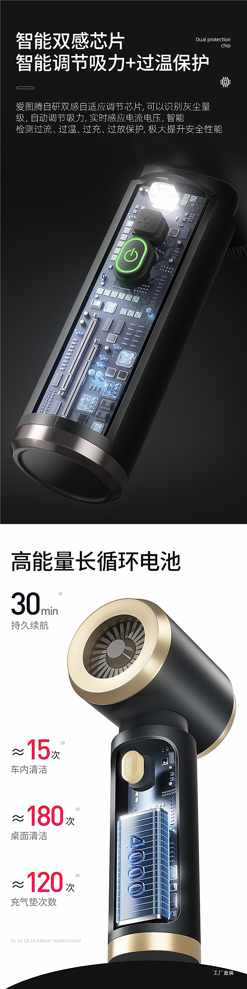 Ai Totem Car Vacuum Cleaner with High Suction Power, Super Powerful Wireless Small Handheld Blow and Suction Combo Machine by Peihui