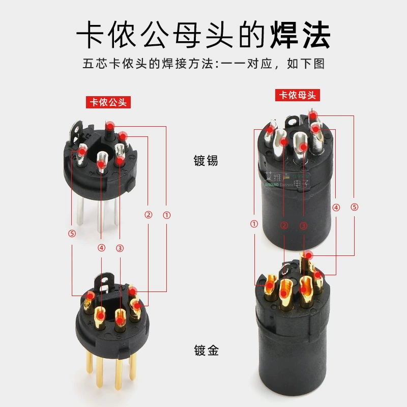 Разъём REAN Yongsheng XLR на 5 контактов, аудио XLR штекер и гнездо, микрофонный/DMX512 коннектор для светового сигнала