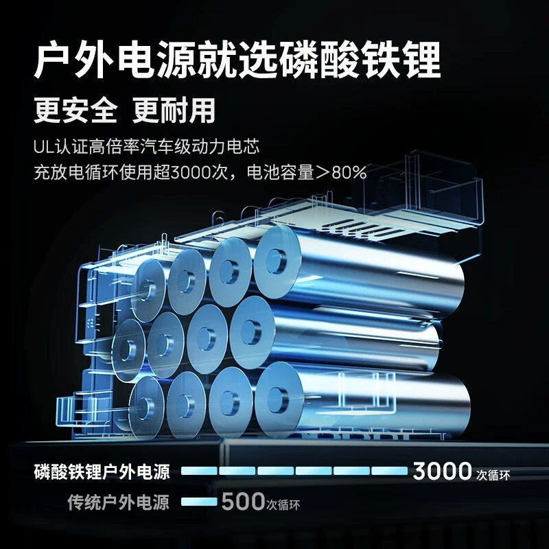 Экологичный источник питания на свежем воздухе Zhenghao Express Outdoor Power 70 минут 800 Вт 768 Вт·ч Rui River2 Pro, автономный источник питания