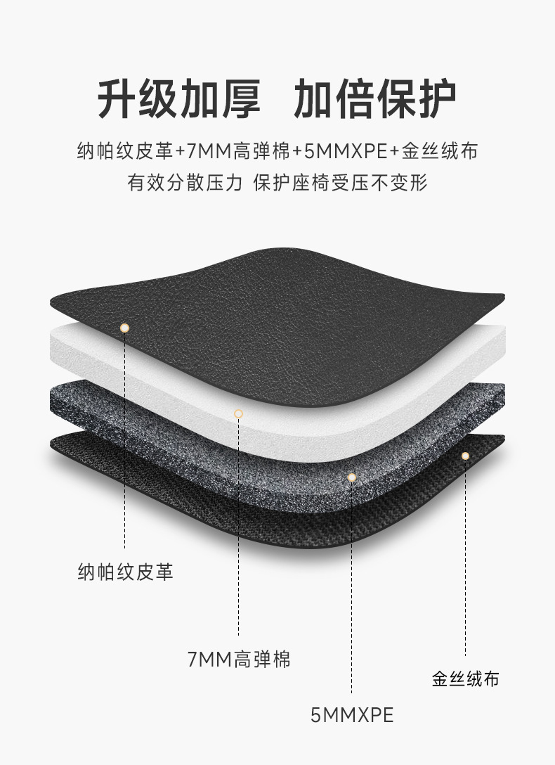 Children's Car Safety Seat Protection Pad, Anti-Wear Pad, Anti-Pressure Extended Full-Cover Cushion, Thickened Universal Anti-Slip Mat