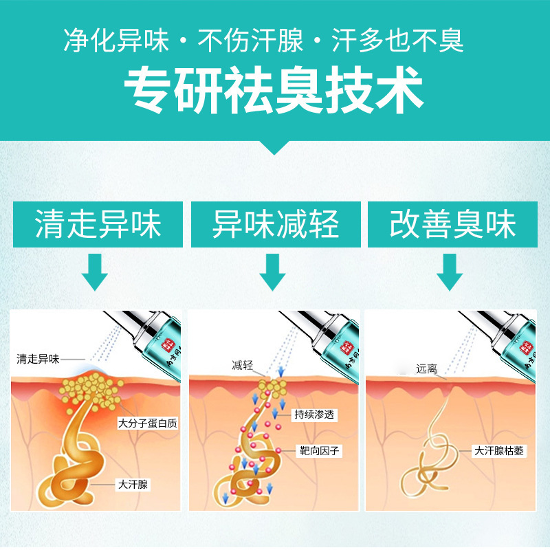 南京同仁堂德德维芙净味清爽香体露持续有效净味温和清新狐臭露|undefined