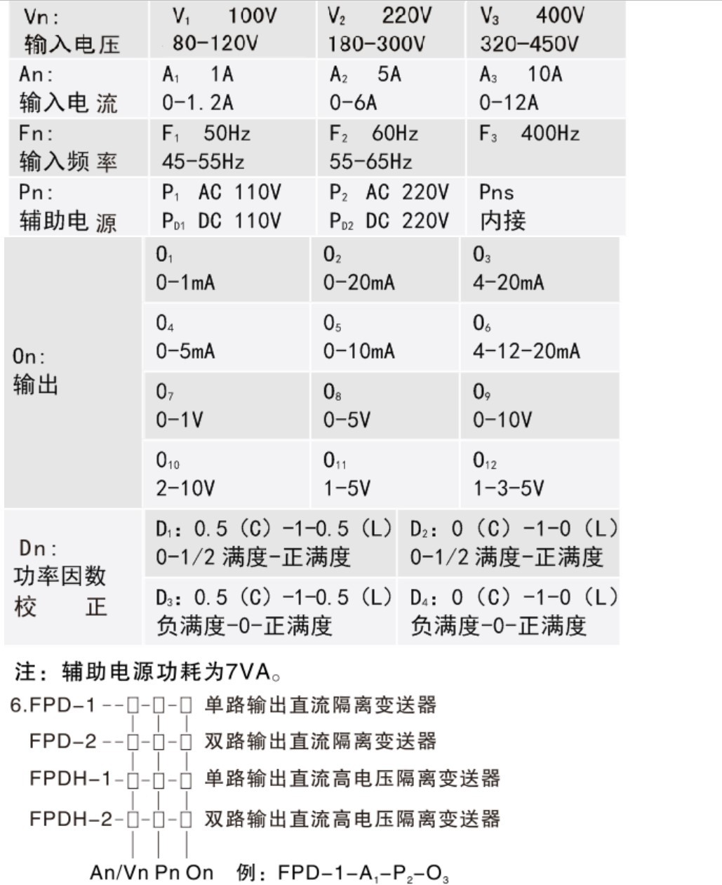 fpa-fpk-fpw-fpf-fpp-fpd-fph-fps