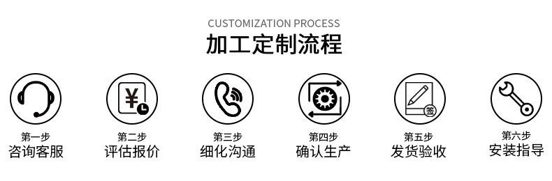 加工定制流程