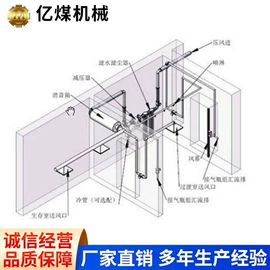 矿山施工设备;其他安全设备;矿用提升设备