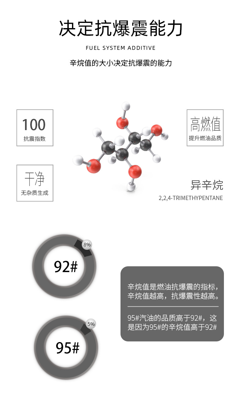 E-Luchi Fuel Additive Improves Gasoline Grade, No Need to Disassemble and Clean, Octane Value Enhancer Improves Power and Reduces Fuel Consumption
