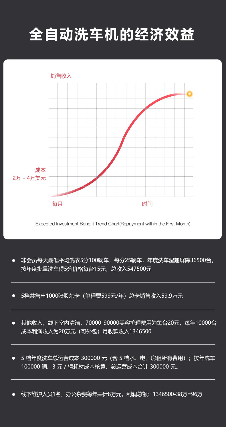 Factory Direct Sales of Fully Automatic Car Wash Machines with High-Pressure Washing, 24-Hour Unattended Operation for Commercial Car Wash Shops/Gas Stations