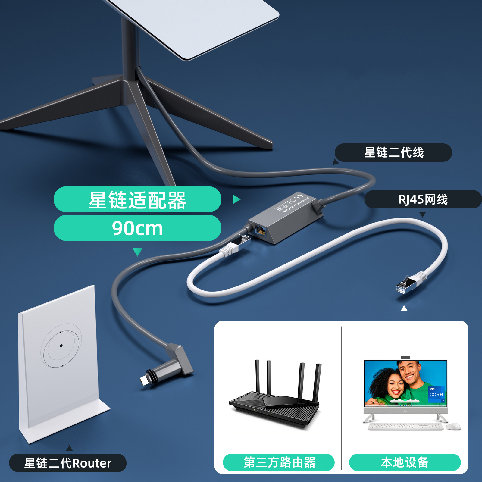 Nuevo modelo explosivo de segunda generación de adaptador de puerto Ethernet Gigabit RJ45 Gen2 fabricantes al por mayor