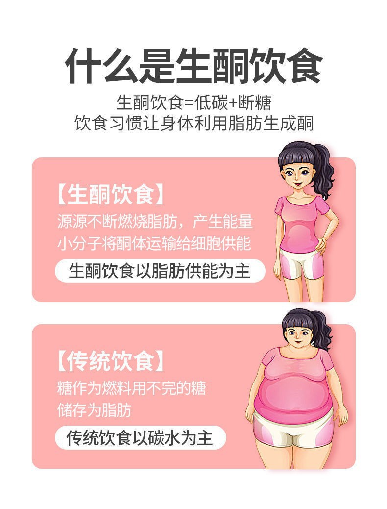 白芸豆生酮咖啡