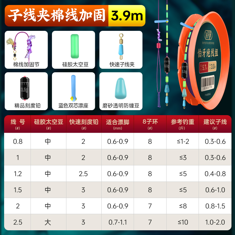＜＜Sub-cable main line set 3.9 meters (2 rolls)＞＞
