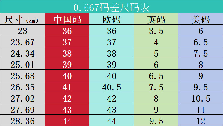 0.667尺码表