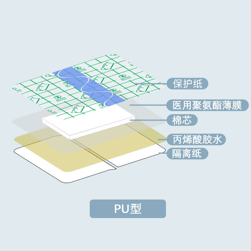芯付きPUフィルムベアチップ防水粘着包帯使い捨て大型通気性胸パッチ腹膜透析スリーバルパッチ|undefined