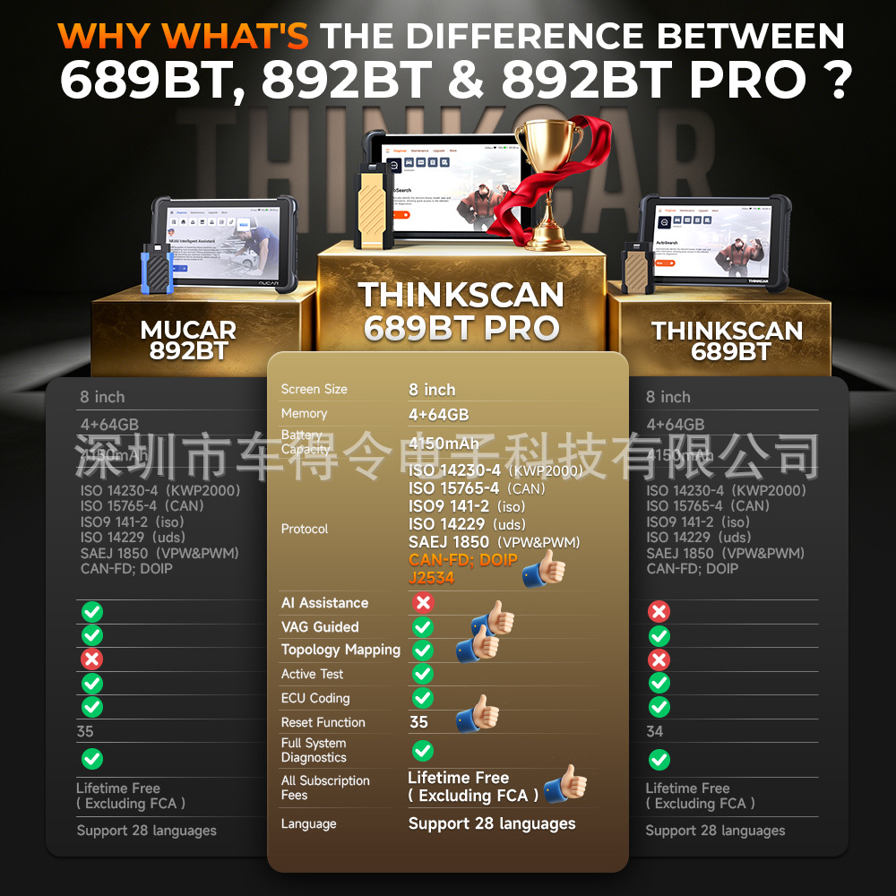 THINKCAR 689BT PRO AI All System Diagnostic Tool Scanner