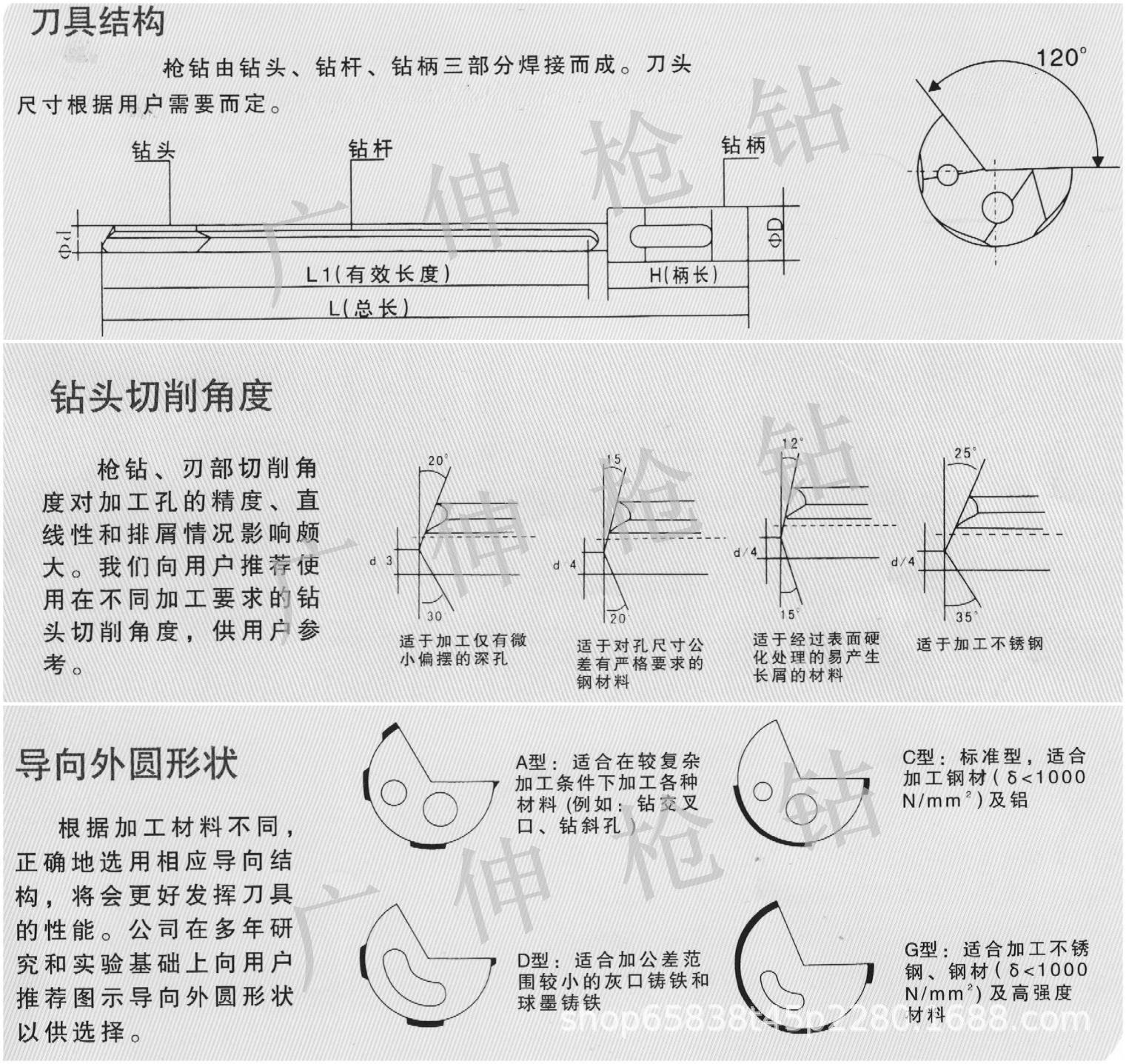 广伸GS枪钻 国产枪钻深孔枪钻硬质合金深孔枪钻钻咀厂家直销非标-阿里巴巴