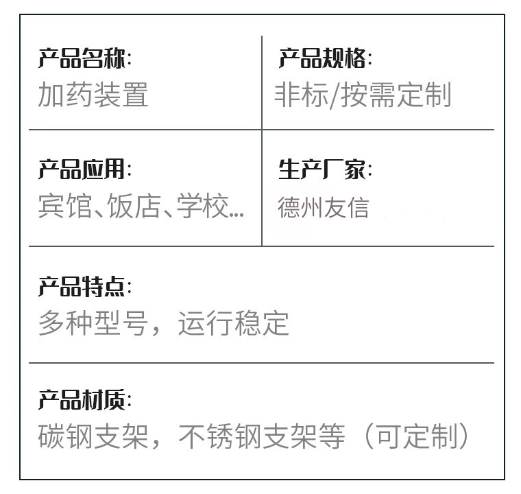 改