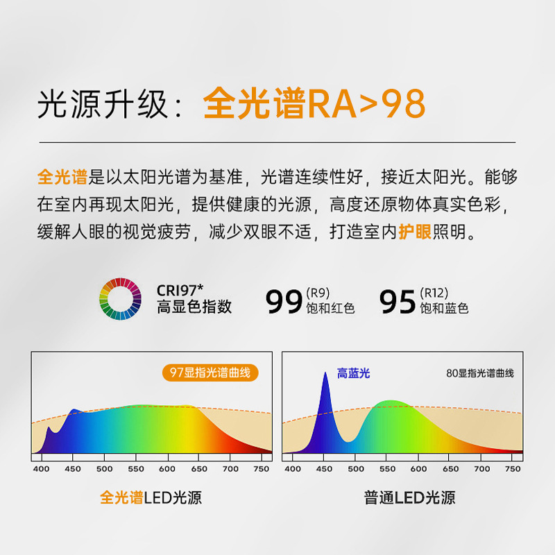 クロスボーダー LED スポットライト超薄型表面実装スポットライト家庭用ダウンライト開口部なしメインライトなし正方形アンチグレア 35 ミリメートルスポット|undefined