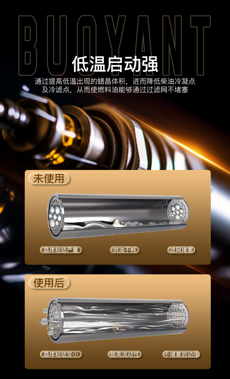 F1-柴油降凝剂300ml详情页_05
