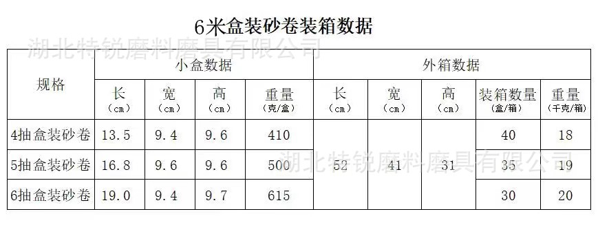 6米包装参数