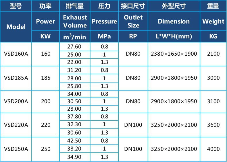 Permanent Magnet Variable Frequency Oil-Free Small 37Kw Screw-Type Air Pump Air Compressor 7.5Kw Screw-Type Air Compressor