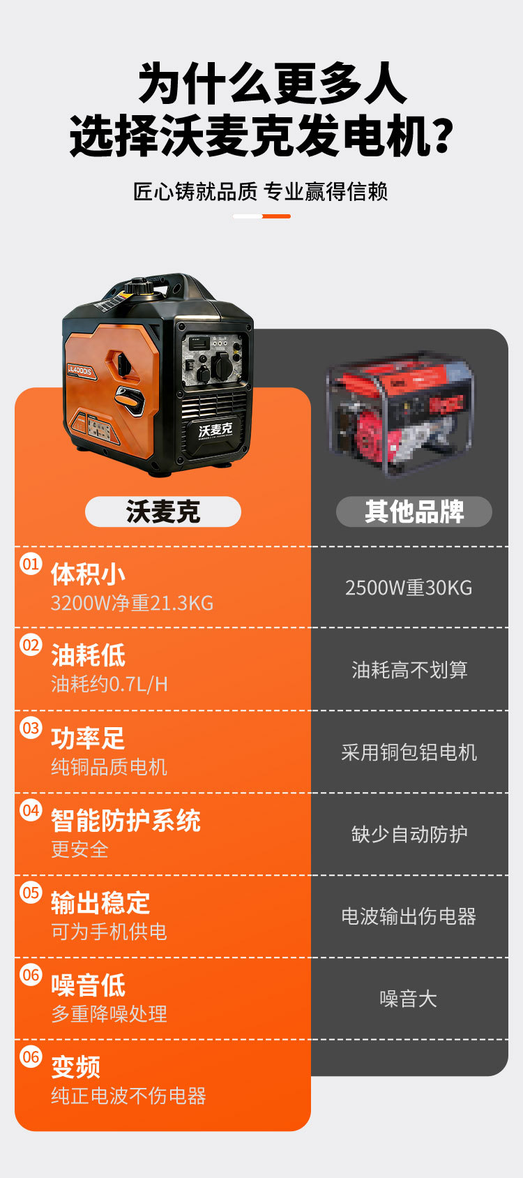 Silent Gasoline Generator Portable Inverter Small Household Generator for Camping High-Power Outdoor Power Supply 230V