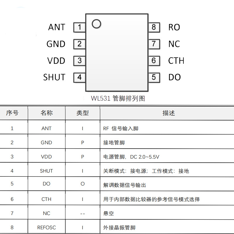 ȫ433M߽оƬWL531ʡ433M315MΧ͹IC SOP8