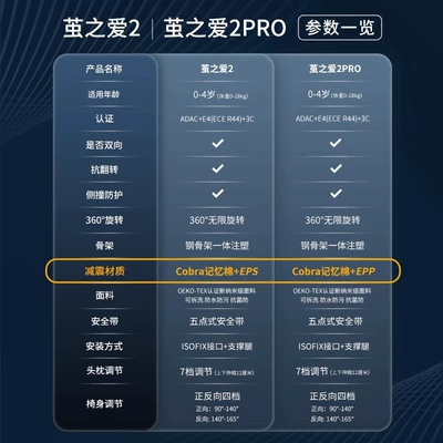 swivel car seat, Car child safety seat - comparison-of-2-and-2pro-parameters-please-do-not-shoot