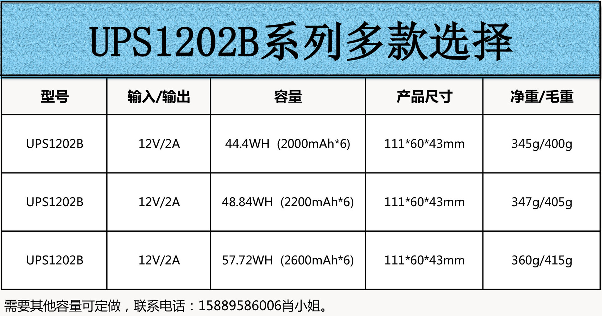 UPS1202B容量表