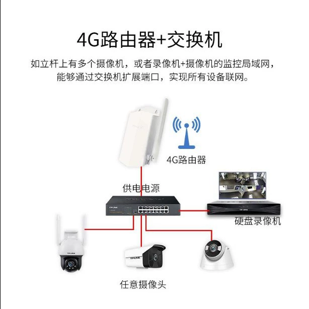 TPLINK наружная инженерная специальная водостойкая 4G карта Plug-in ловушка, ловля
