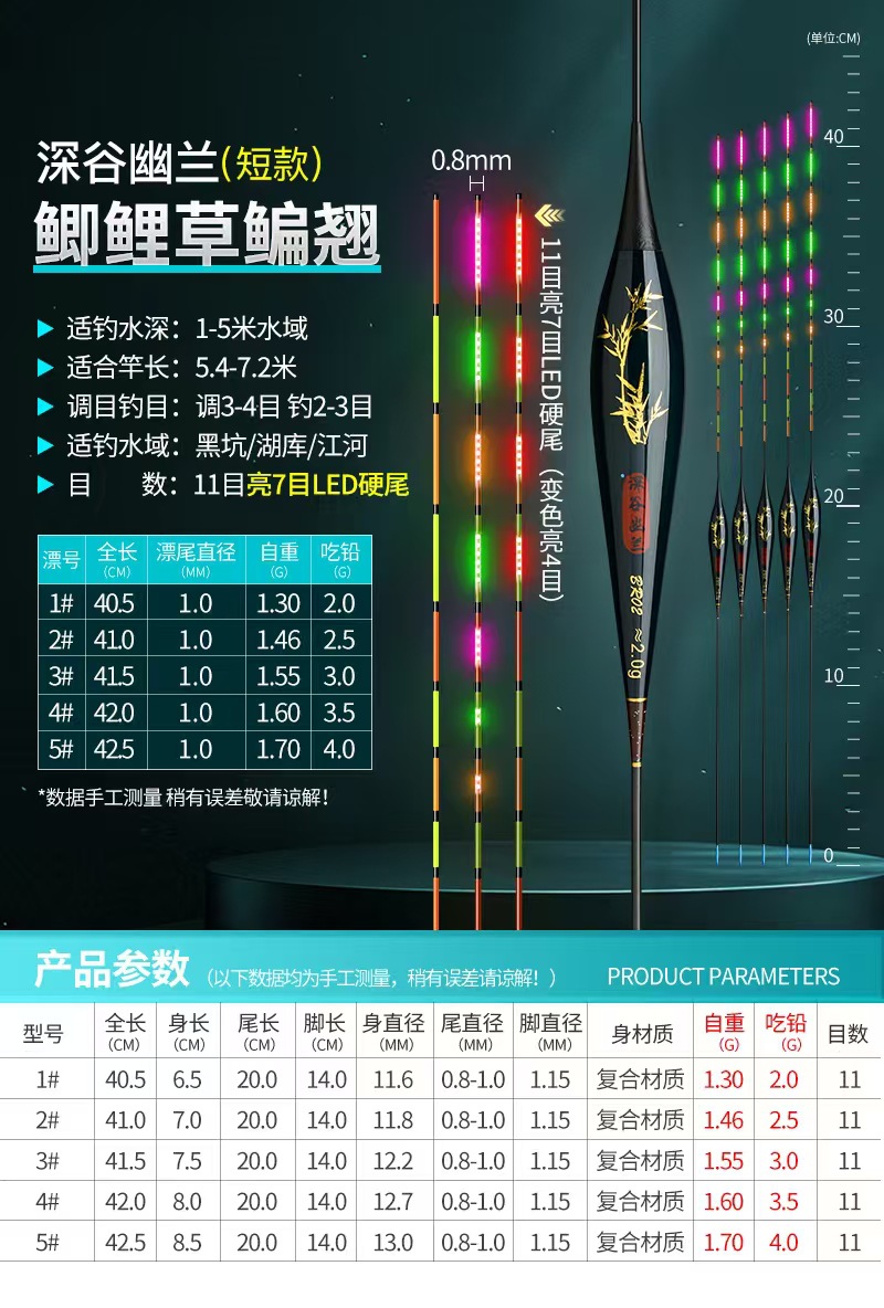 BR04 딥밸리 오키드 쇼트 스타일 1# 납 2g을 섭취하세요
