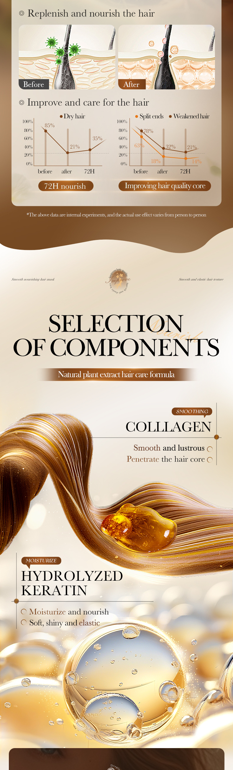 SADOER Ginger Ginseng Polygonum Multiflorum Strong Hair Mask Nourishing Hair Conditioner 1000g_voghion.com