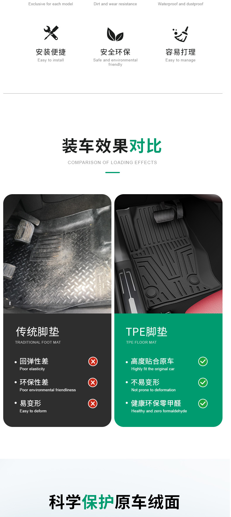 Suitable for tank series vehicles, specialized TPE car floor mats made of eco-friendly material, car-grade standard, 0 formaldehyde, wear-resistant