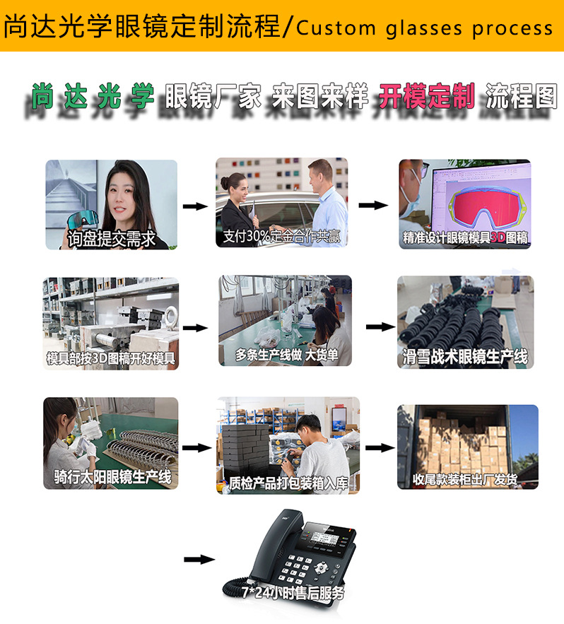 尚达光学眼镜制作工艺详情页介绍_08